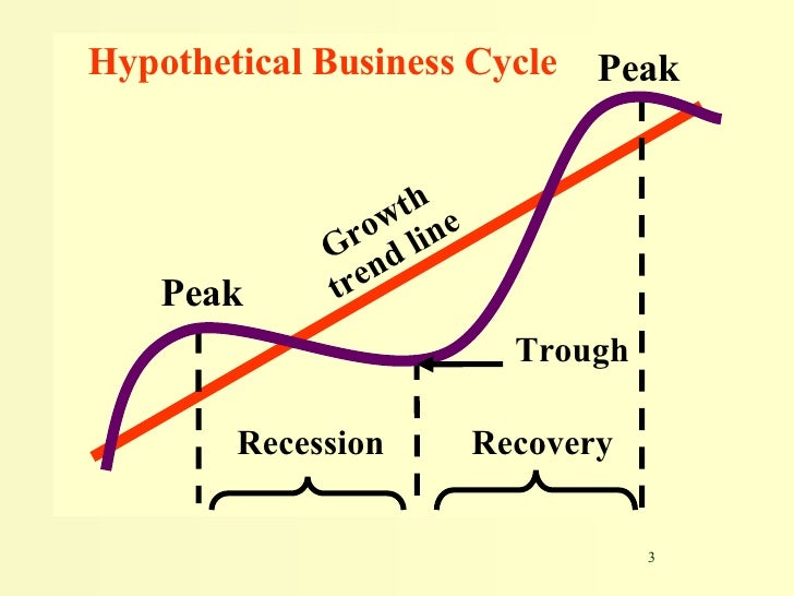 business cycle business cycle